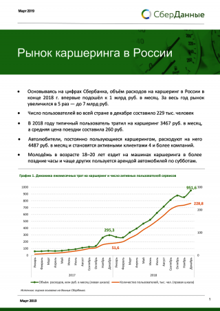 Рынок каршеринга в России